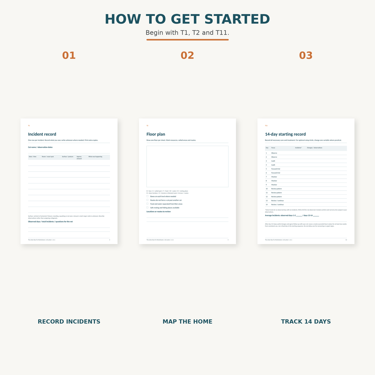 How to get started with The Litter Box Fix worksheets using T1, T2 and T11