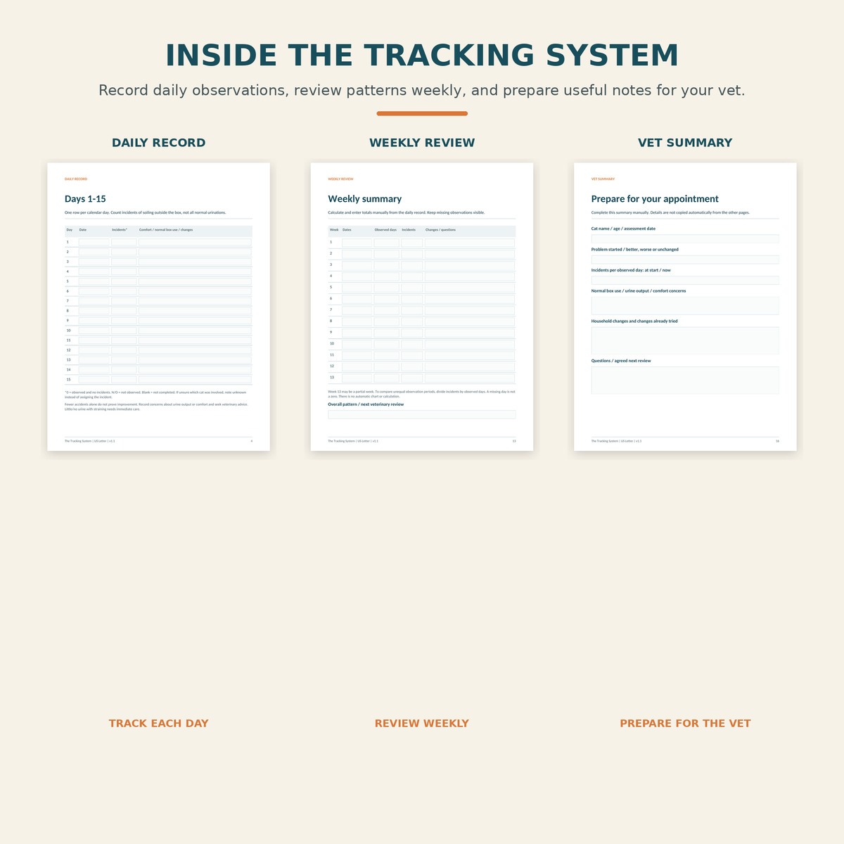 Inside the Tracking System showing Daily Record, Weekly Review and Vet Summary pages